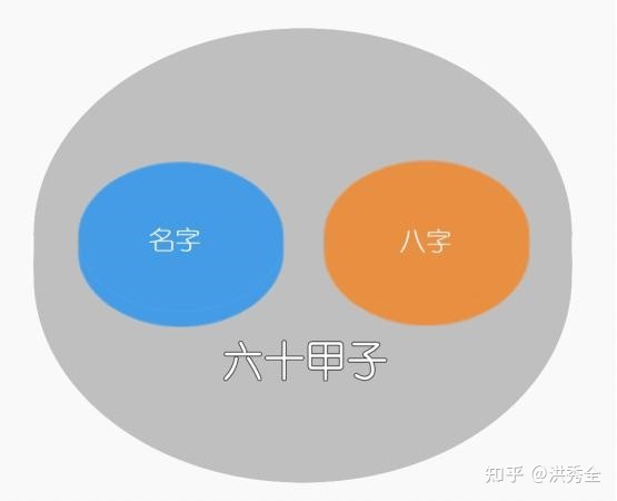 《中国姓名学》连载-附录6-关于本书的简写本